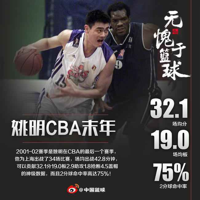 姚明CBA最后一个赛季,场均32+19,命中率75%！