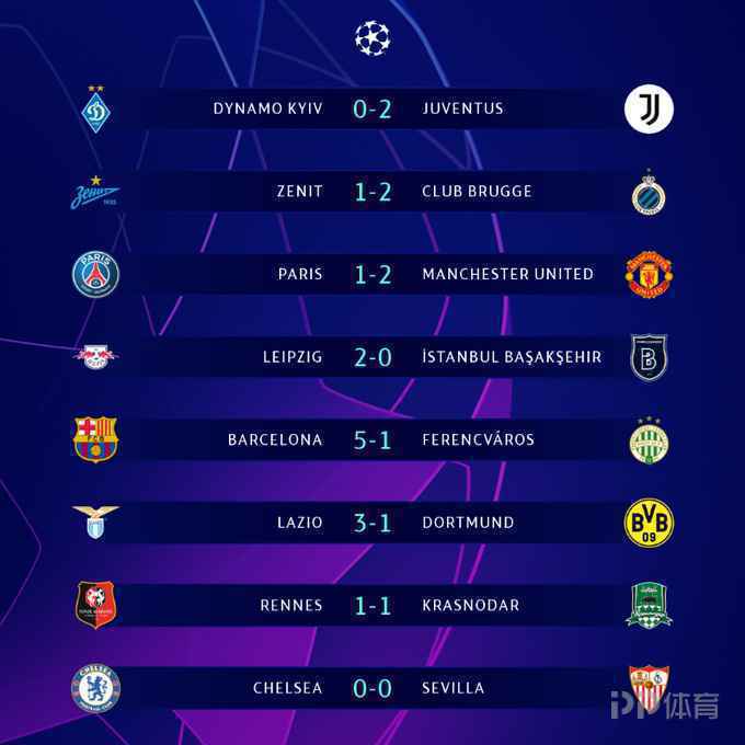  欧冠综述：巴萨尤文曼联均迎开门红 莱比锡2-0伊斯坦布尔