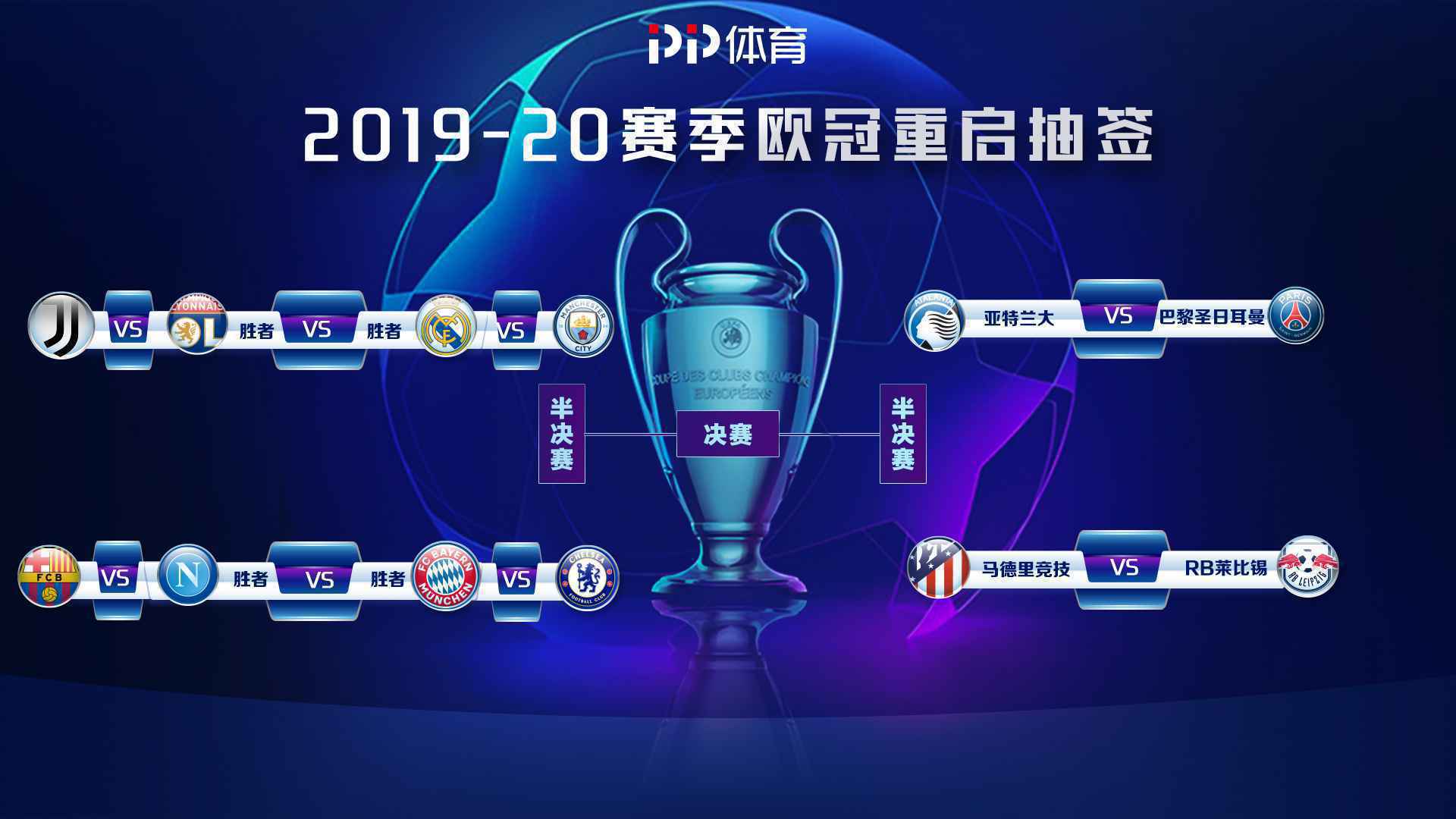  欧冠1/4决赛抽签结果出炉：巴黎战亚特兰大 拜仁巴萨或相遇