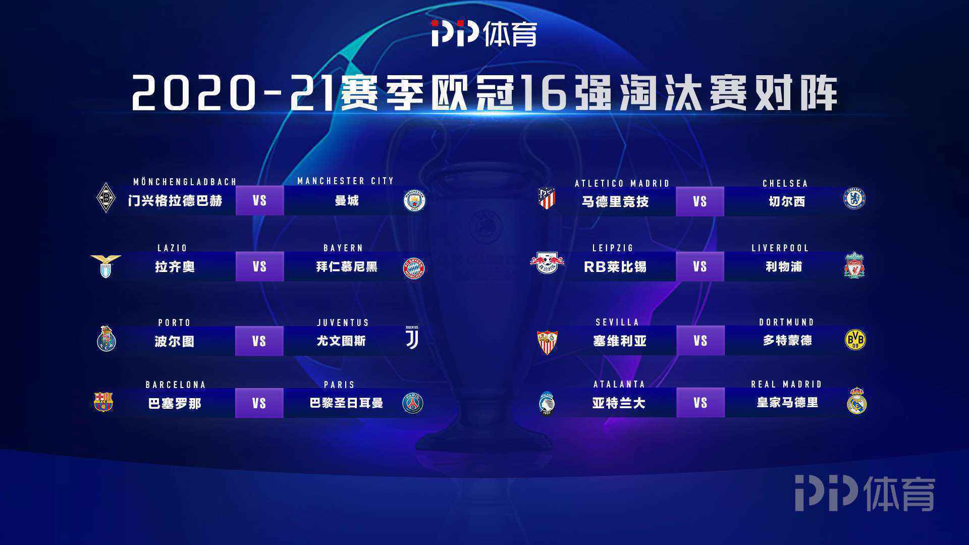  欧冠16强抽签结果出炉：巴萨对阵大巴黎 拜仁迎接拉齐奥