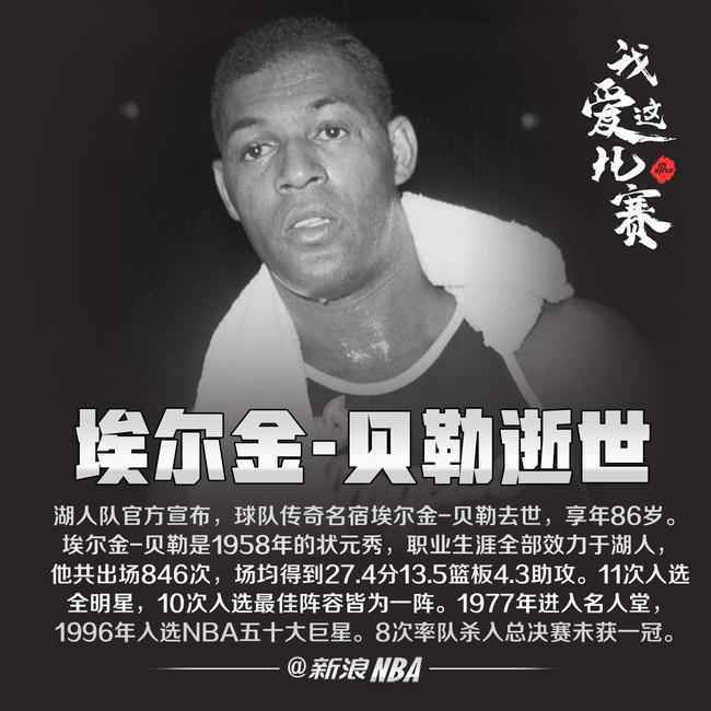 湖人传奇名宿埃尔金-贝勒去世 享年86岁