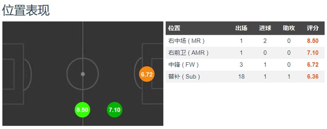  阿根廷队身价榜：梅西仅排第4，曼联后防大将在列，国米神锋登顶