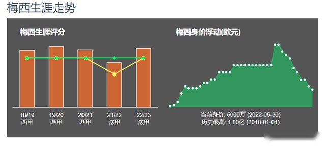  阿根廷队身价榜：梅西仅排第4，曼联后防大将在列，国米神锋登顶