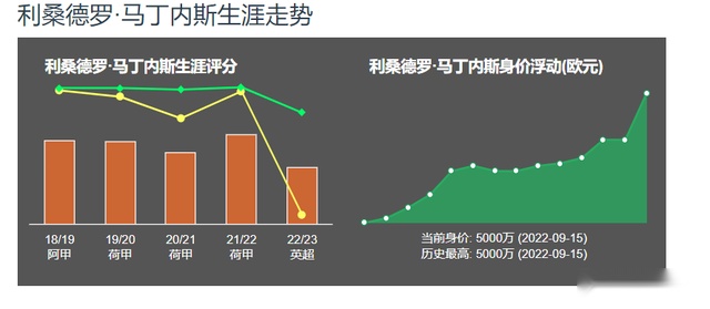  阿根廷队身价榜：梅西仅排第4，曼联后防大将在列，国米神锋登顶