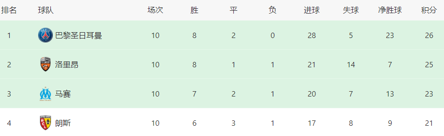  大巴黎VS马赛首发浮现：两大巨星缺阵，双铁腰坐镇，姆皇内少冲锋
