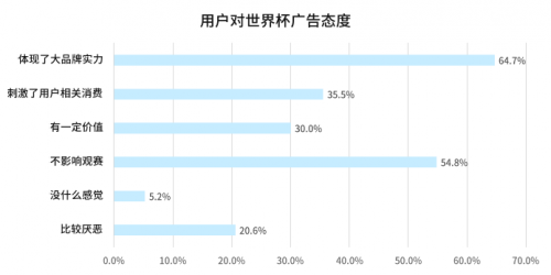  阿根廷夺冠梅西加冕，球场外视频平台角逐世界杯
