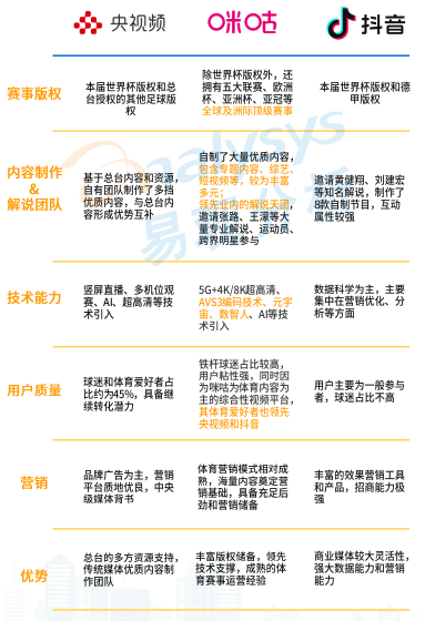  阿根廷夺冠梅西加冕，球场外视频平台角逐世界杯
